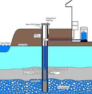 Promotion Promotion Promotion Borehole Drilling