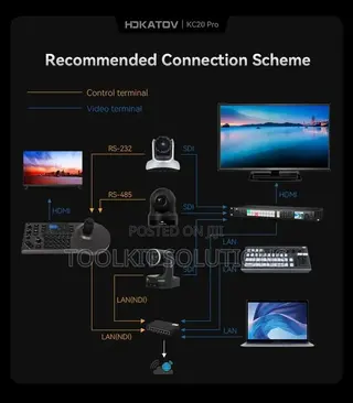 Ndi|Hx2 Multifunctional PTZ Controller With Hdmi Slot