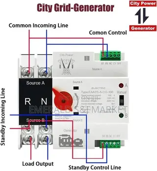Automatic Transfer Switch Single Phase