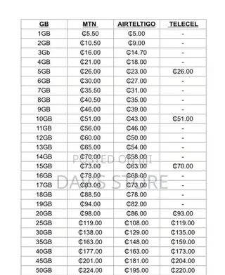 Cheap Bundles for All Networks