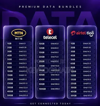 Affordable Data Bundle