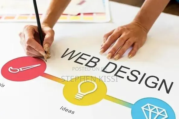 Website Design Services. · Photo 1