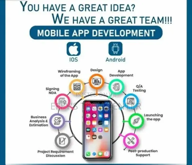 Mobile App Design Services · Photo 1