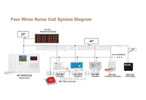 Smart Nurses Call System With Telephone · Photo 8