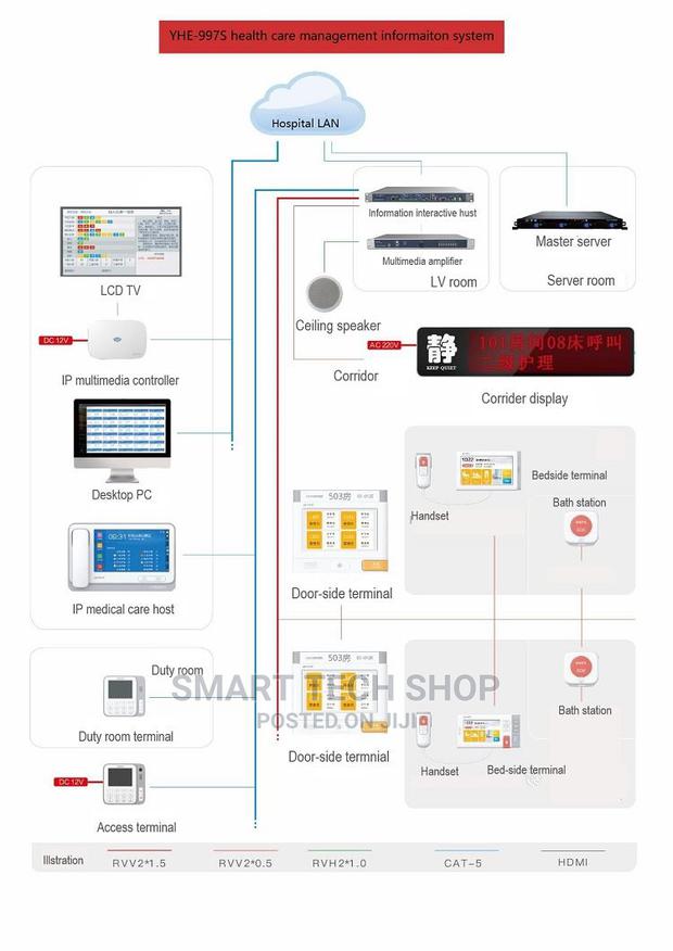 Intelligent Hospital and Nurse Call Systems With Software · Photo 2