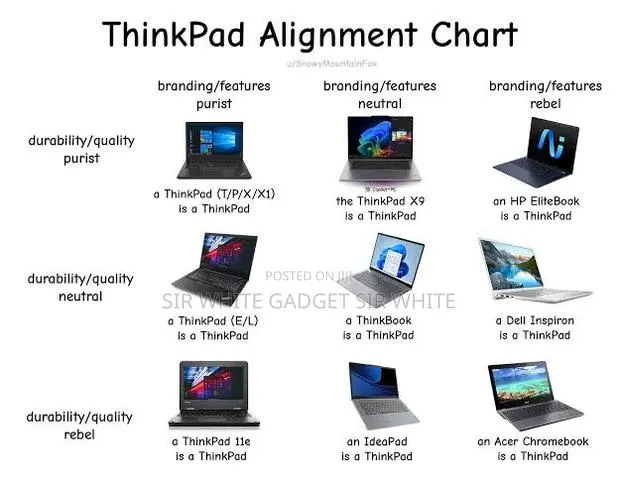 Laptop Screen · Photo 1