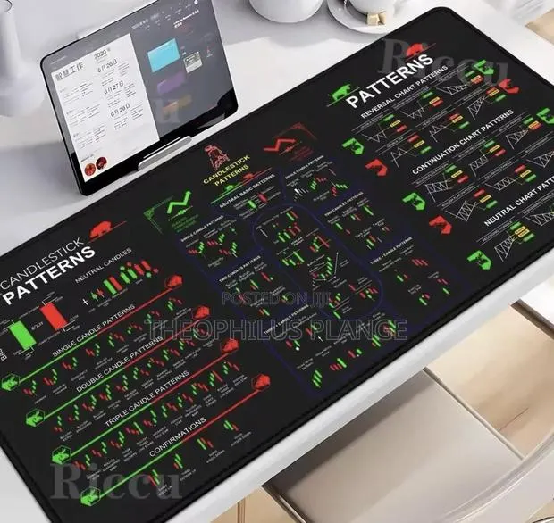 Trading Chart Pattern Mouse Pad · Photo 1