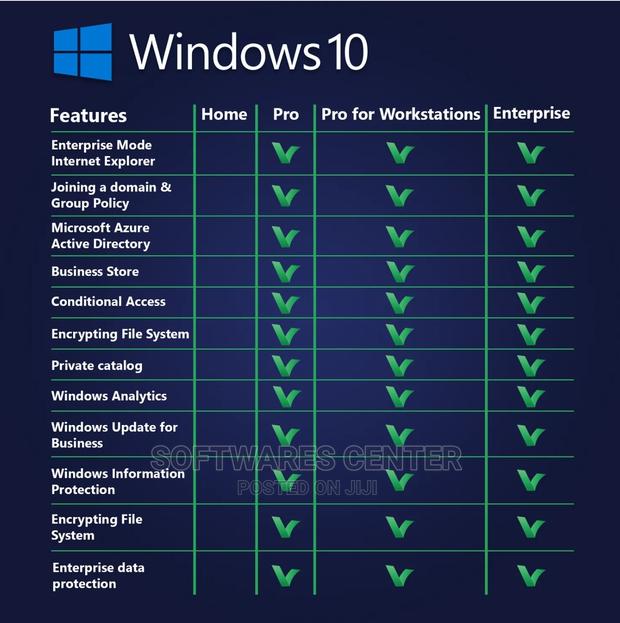 Upgrade Key | Windows 11 Home to Pro/Enterprise License Key · Photo 3