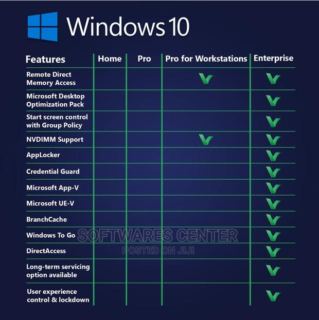 Upgrade Key | Windows 11 Home to Pro/Enterprise License Key · Photo 4