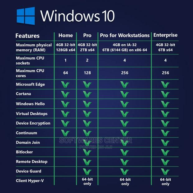 Upgrade Key | Windows 11 Home to Pro/Enterprise License Key · Photo 2