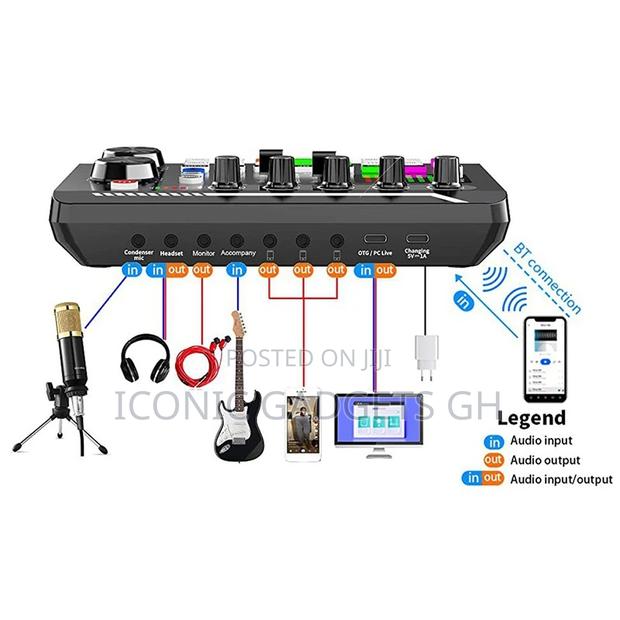 Portable ALL-IN-ONE Podcast Production
Mixer Console Set · Photo 2