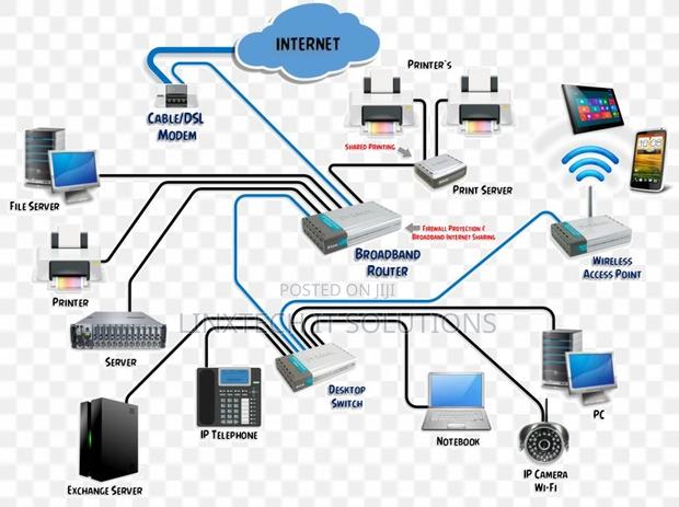 CCTV Installation | Computer Networking | IT Support · Photo 2