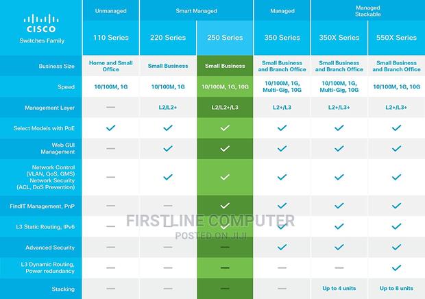Cisco SG250-26HP Smart Switch | · Photo 5