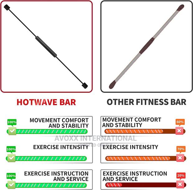 HOTWAVE Elastic Fitness Bar,High-Frequency Vibration Workout · Photo 2