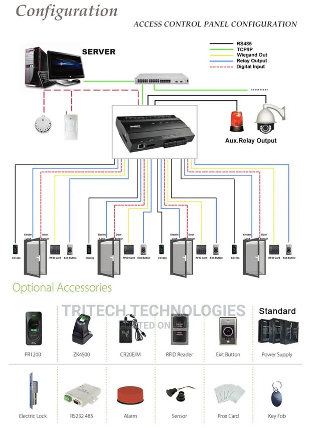 ZKTECO Inbio460 · Photo 3