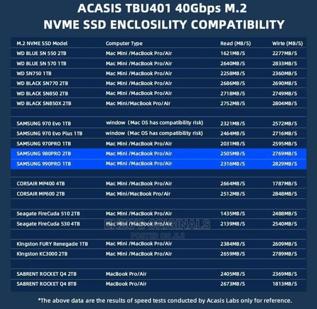 Thunderbolt 3 4 NVME SSD Enclosure or Case Ultra Speed · Photo 8