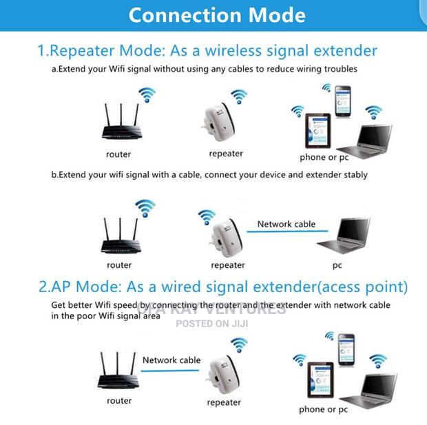 Wifi Extender Repeater · Photo 4