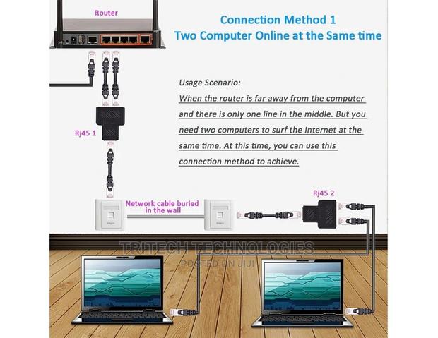 Hdmi Lan Splitter 2 In · Photo 6