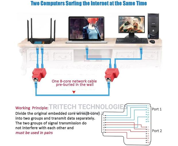 Hdmi Lan Splitter 2 In · Photo 5