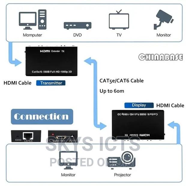HDMI Extender by Cat6/Cat5 , 60M · Photo 3