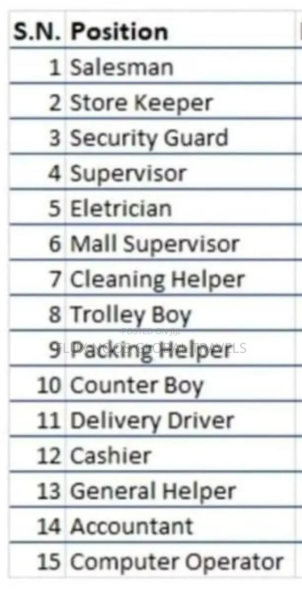 Jobs in Dubai Direct Employment in a Week · Photo 1