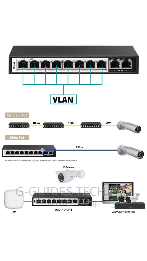 D-Link 10-Port Long Range Poe + Surveillance Switch · Photo 6