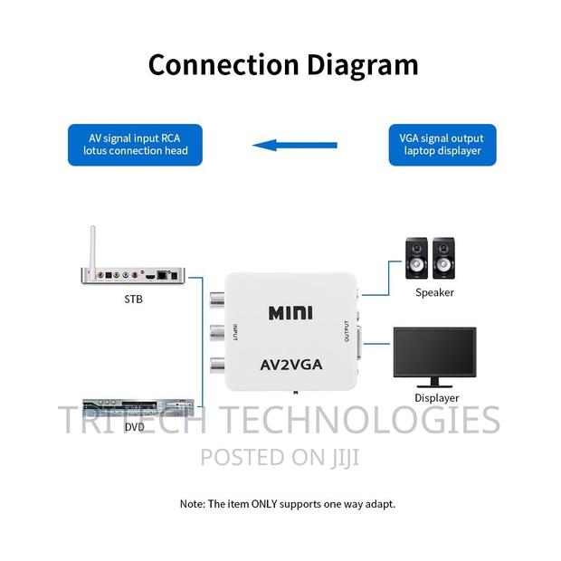 AV to VGA Adapter 1080P HD Mini VGA Convert · Photo 4