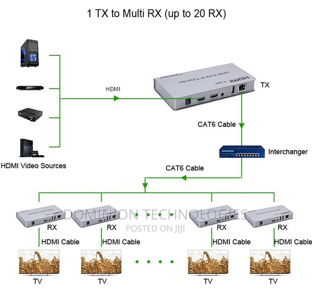 HDMI 200M KVM Extender Over Ip, Support H.264, With IR and L · Photo 2
