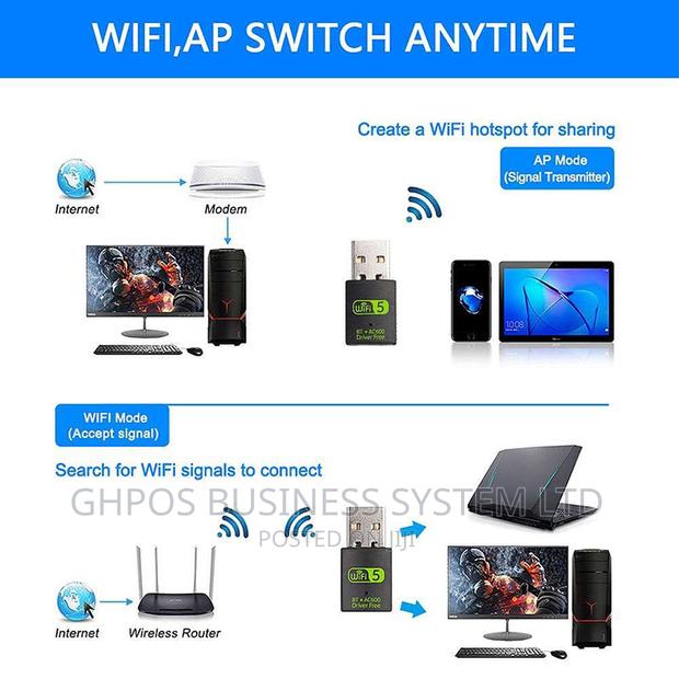 Ubero 5g Wifi and Bluetooth USB Adapter · Photo 7