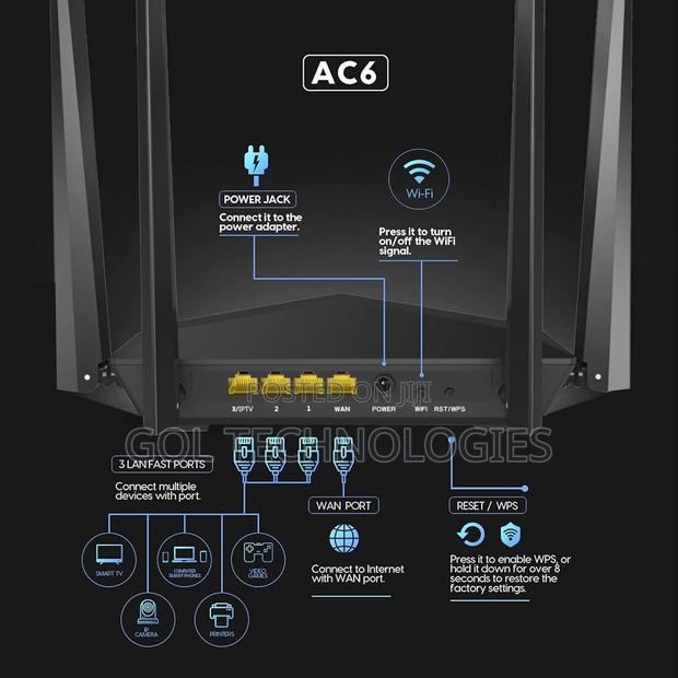 Network Router ( Dual Band) · Photo 2