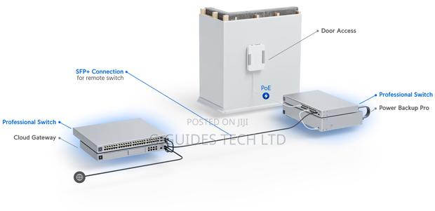Unifi Usw-Pro-48-Poe Gen2 48-Port Gigabit Layer 3 Switch · Photo 5