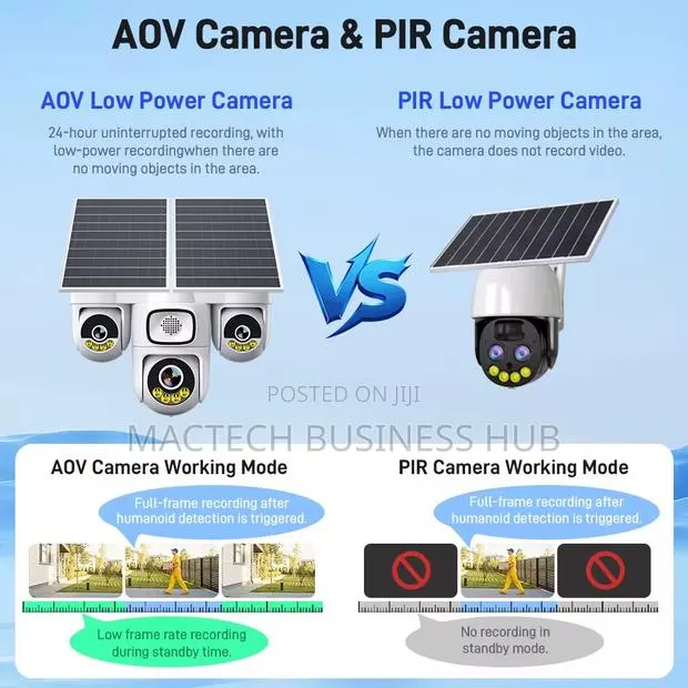 Solar Powered 4g/WiFi PTZ Security Camera With Dual Solar Panels · Photo 2