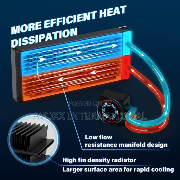240mm CPU Water Cooler, ARGB CPU Liquid Cooler/Rsl06-240-Arg · Photo 6