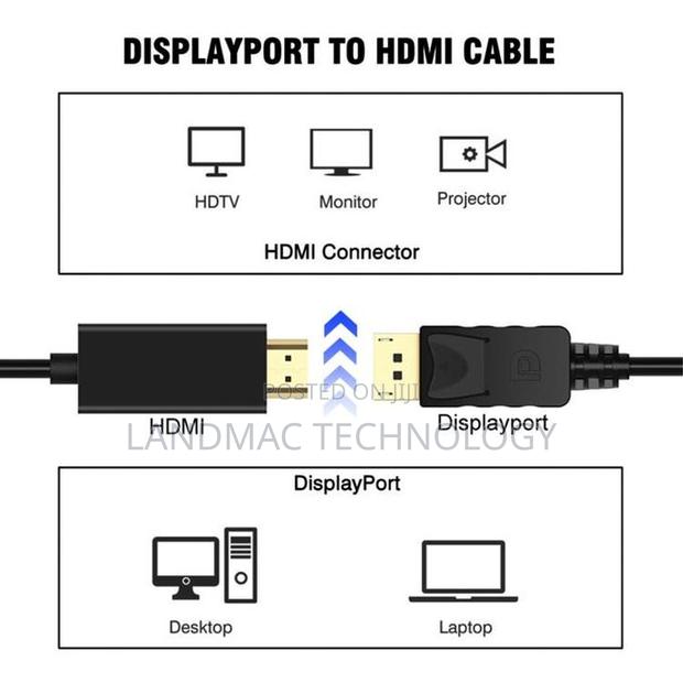 Displayport DP to HDMI Adapter Cable Display Port Converter · Photo 2