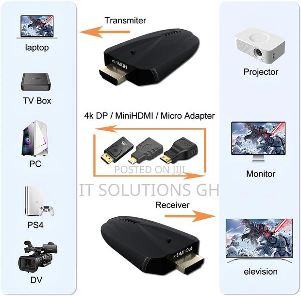 Wireless HDMI Transmitter and Receiver 492 Ft Range, 5ghz Wi · Photo 1