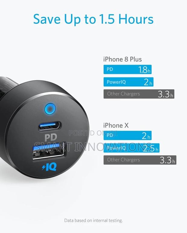 Anker Powerdrive PD 2 Car Charger · Photo 3