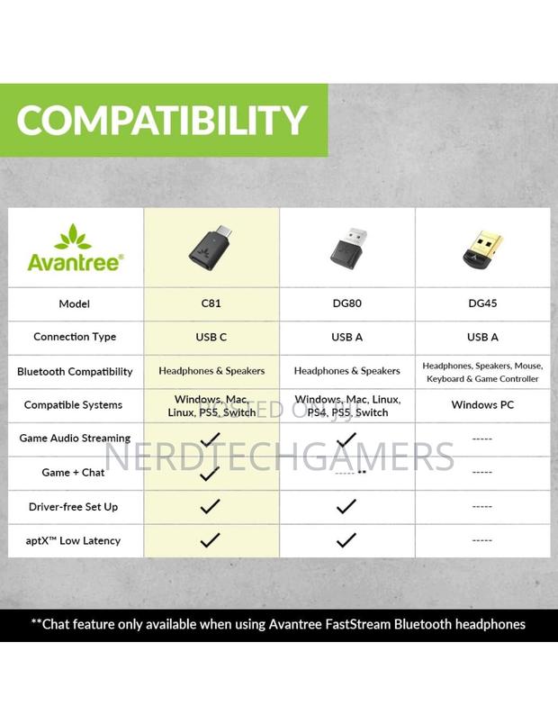 Avantree C81 USB-C Bluetooth Adapter for PS5 - · Photo 3