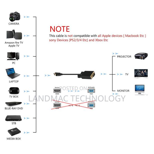 HDMI Male To VGA Male 15PIN Video Cable(Black) · Photo 3