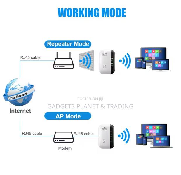 Router WIFI Repeater Range Extender Signal Amplifier 300mbps · Photo 5