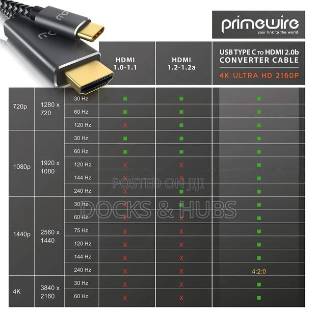 Primewire Usb C to Hdmi - Thunderbolt 3 Compatible( at 60hz) · Photo 5