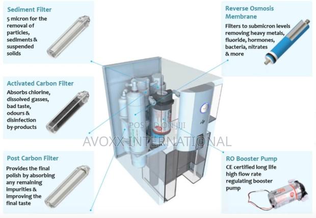 RKIN Zip Countertop Reverse Osmosis Water Purifier · Photo 4