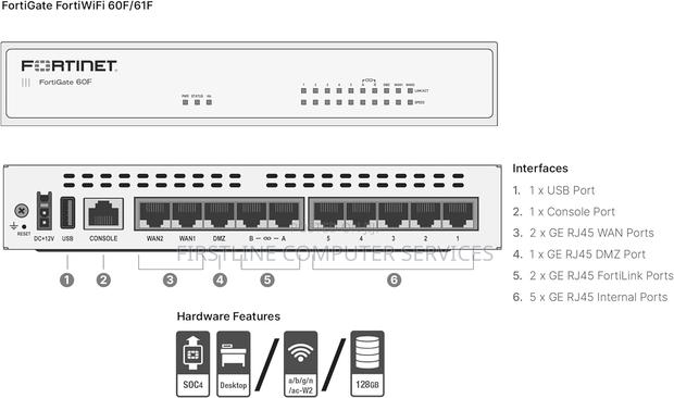 Fortinet Fortigate 60F · Photo 3