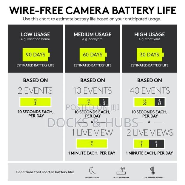 Logitech Circle 2 Wired Mount · Photo 7