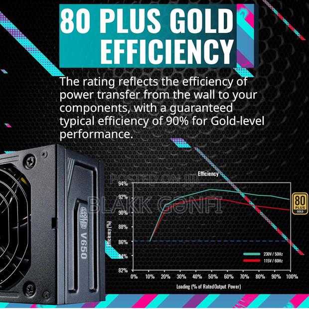 Cooler Master V650 Sfx Gold Modular 650w Power Supply · Photo 6