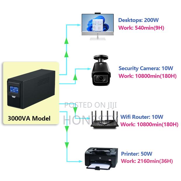 Ghana High Quality 1000va Backup Power Supply Offline Ups · Photo 4