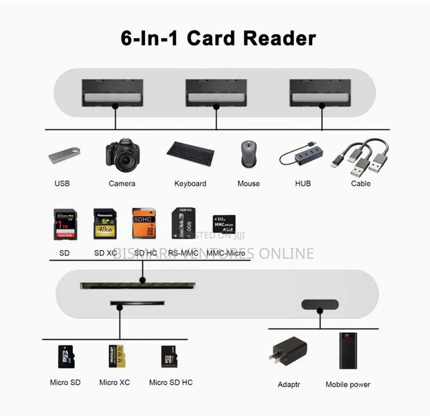 6 in 1 Usb Camera Otg Interface Adapter · Photo 5