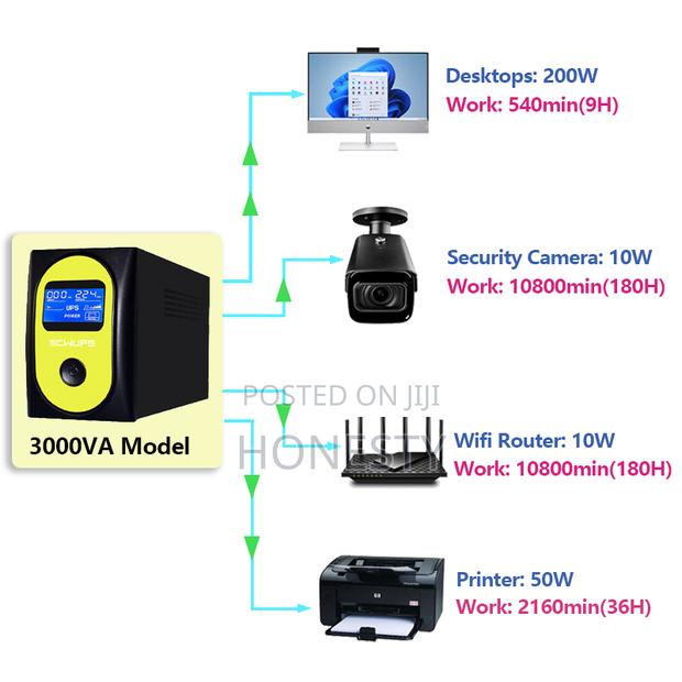 CWUPS 400va Ups Uninterruptible Backup Power For Wifi Router · Photo 4