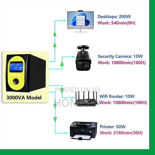 CWUPS 650va Ups 220V Uninterruptible Power Supply For Home · Photo 2