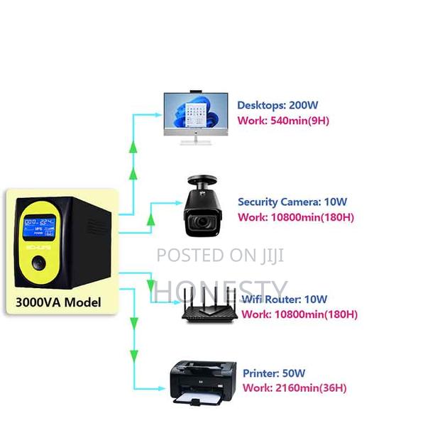 CWUPS High Quality 1500va Ups Uninterruptible Power Supply · Photo 3