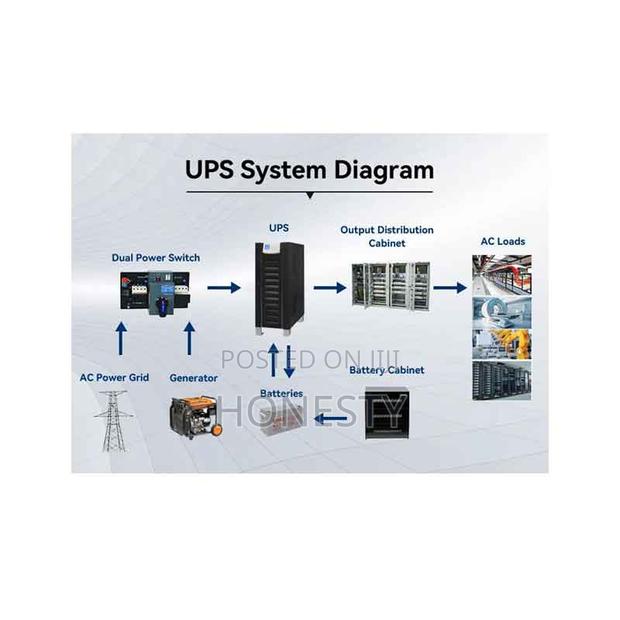 Cwups 10kva Industrial Low Frequency Ups Power Backup Supply · Photo 2